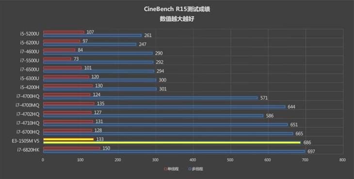 包含thinkpadp50跑分的词条-图2