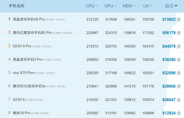 2000以内手机跑分的简单介绍-图3