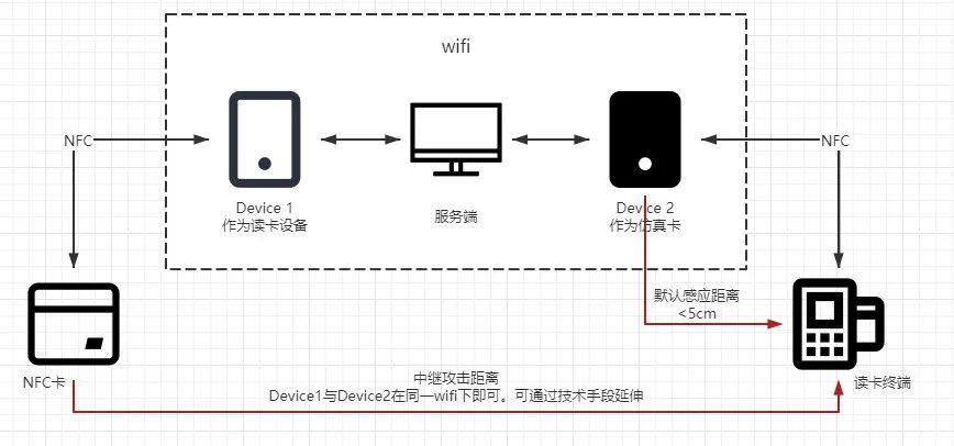 nfc开发传输（nfc传递信息）