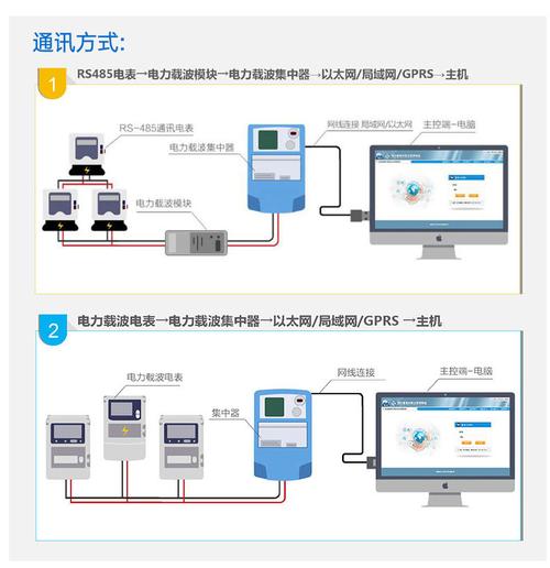 电力传输抄表系统（电力抄表软件）