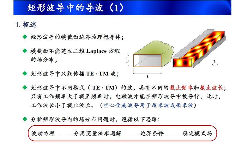 波导传输指标（导波的传输条件为）-图3