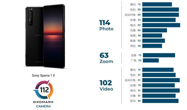 包含sonyxperia1跑分的词条-图2