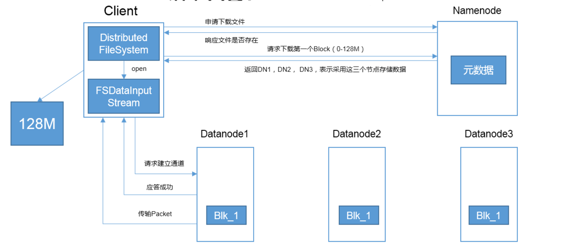 hid批量传输（hadoop批量上传文件）-图3