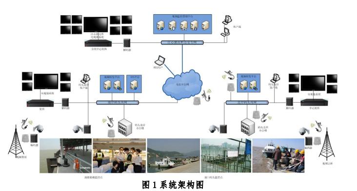 河道监控无线传输方案（冬亮复出散关围陈仓曹真拒之）-图2