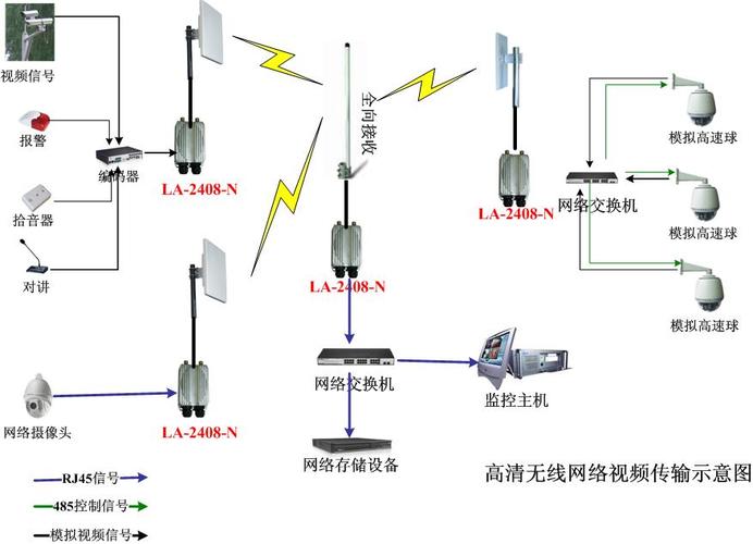 河道监控无线传输方案（冬亮复出散关围陈仓曹真拒之）-图3