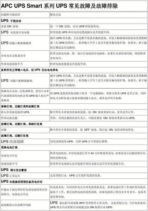 ups传输故障（ups故障处理）-图2