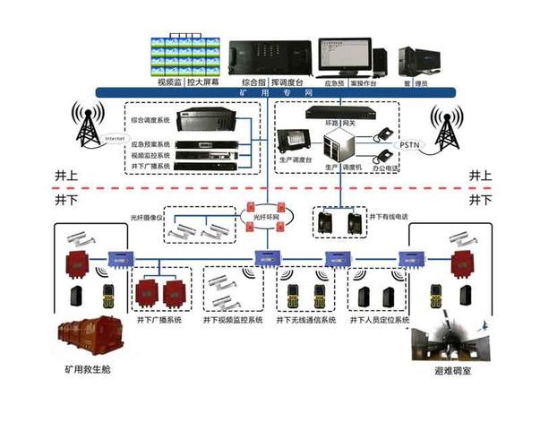 煤矿用信息传输装置（矿用信息传输接口）