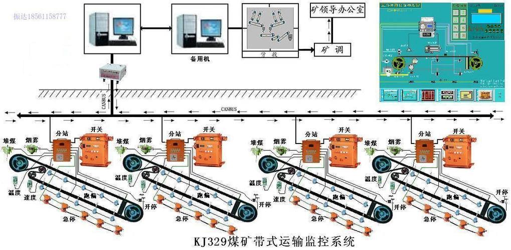 煤矿用信息传输装置（矿用信息传输接口）-图3