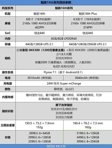 包含魅族15plus跑分结果的词条-图2