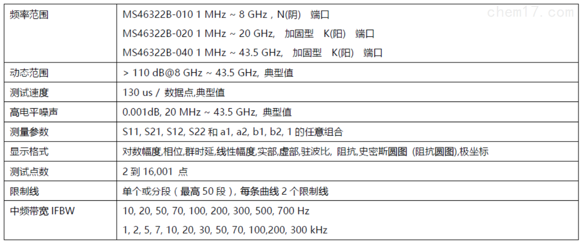 S参数传输特性（参数传递是什么意思）-图3