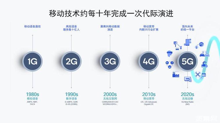 传输在5G上的创新（5g传输关键技术）