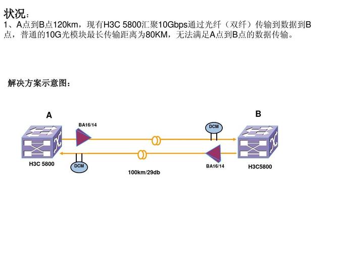 图像光纤传输系统（将图像信号利用光纤传输并在接收端还原需要几个步骤）