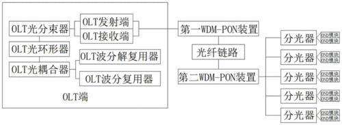 图像光纤传输系统（将图像信号利用光纤传输并在接收端还原需要几个步骤）-图3