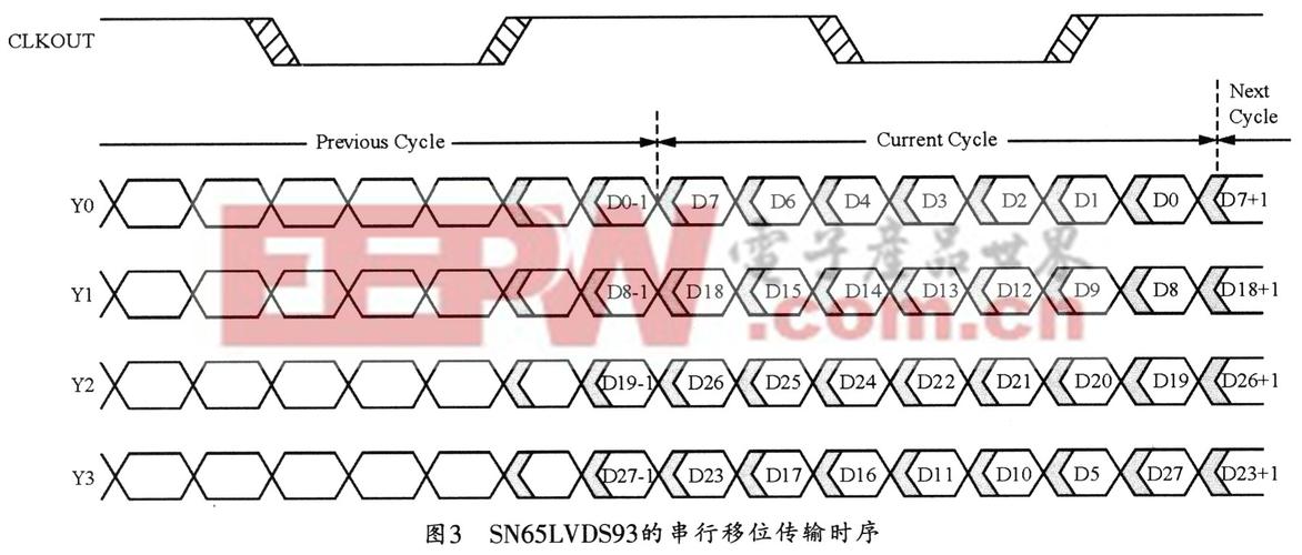 lvds传输时钟频率（lvds最大时钟频率）-图3