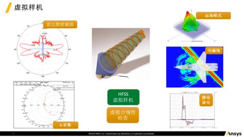 hfss无线电能传输（hfss连接器仿真教程）-图2