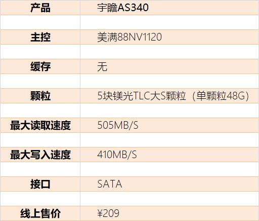 包含宇瞻as340跑分的词条