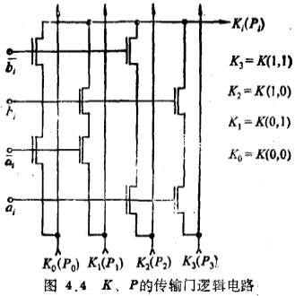 传输门做出加法器（传输门型加法器）-图1