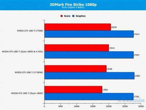 关于1800x3d跑分的信息-图3