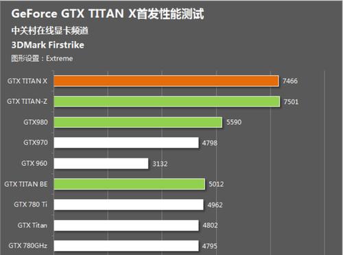 titanz双卡跑分的简单介绍