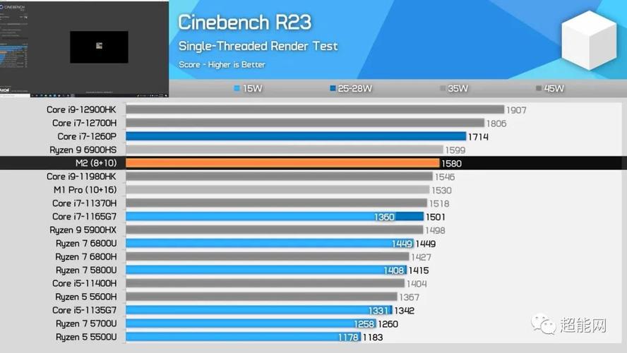 包含amd3600跑分多少的词条