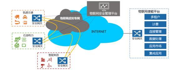 物联网传输的安全性（物联网传输的安全性包括）-图3