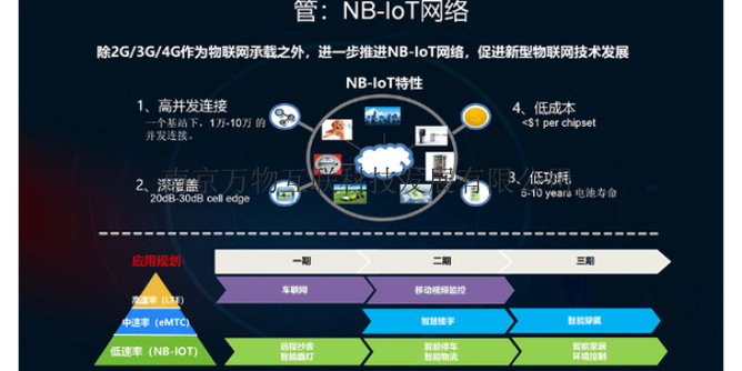 物联网传输的安全性（物联网传输的安全性包括）-图2