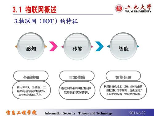 物联网传输的安全性（物联网传输的安全性包括）-图1