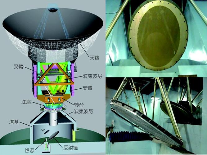 深空信息传输（深空通讯数据下行速率）-图2