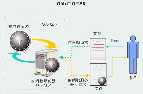 数据传输时间怎么算（数据传输时间计算）-图3