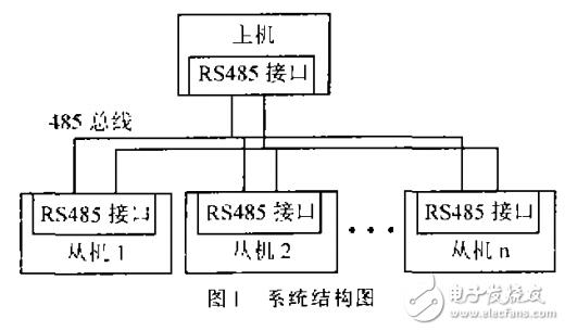 rs485的数据传输采用什么编码（rs485采用什么传输方式）-图3