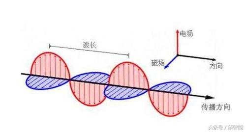 射频能量传输（射频能量发射实验）-图2