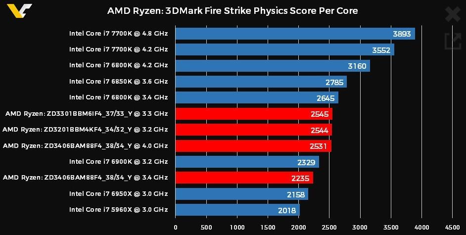 10700k跑分3dmark的简单介绍-图2