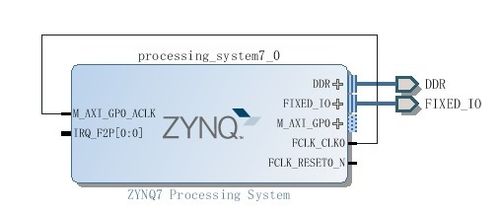 zynqpl甕授据ps以太网传输（zynq以太网通信）-图2