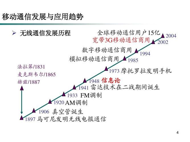 通信传输技术的发展（通信传输技术的发展前景）-图1