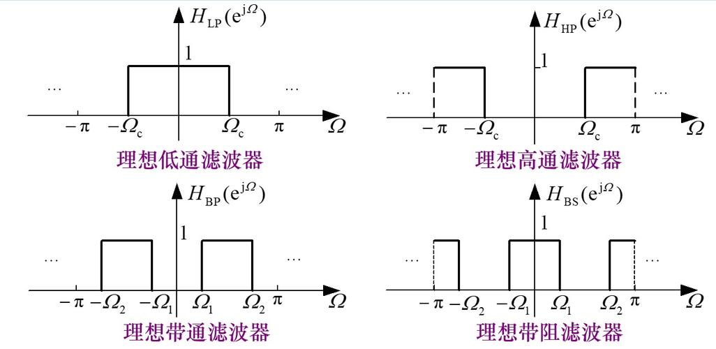 理想低通传输特性是什么（理想低通传输特性的带宽）-图2