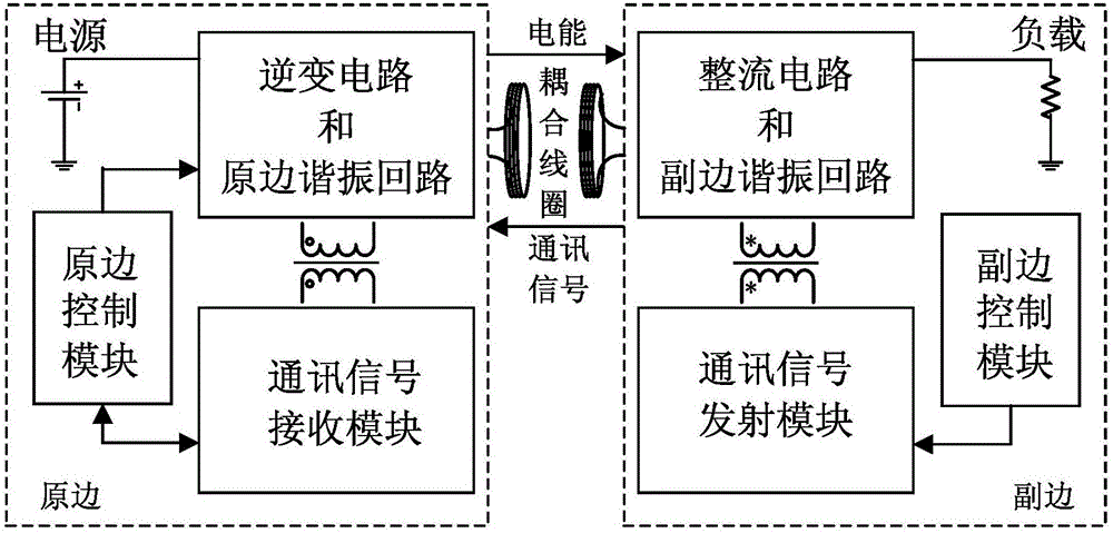 电能的无线传输种类（简述常见的无线电能传输技术及其原理）-图2