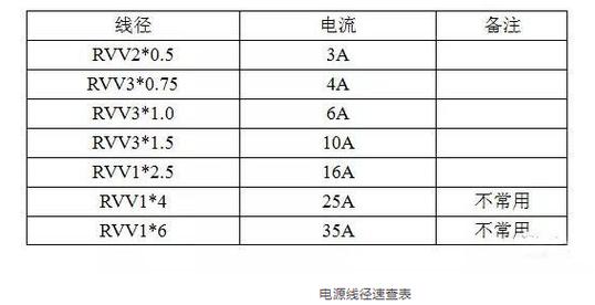 24v电信号传输距离（0到10v信号传输距离）-图2