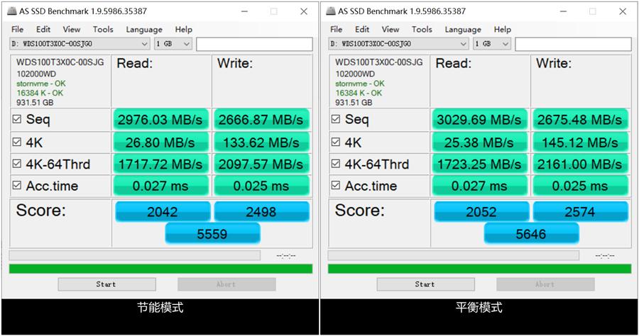 iphone6s跑分bench的简单介绍-图2