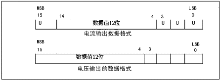 模拟量传输误差是多少（摸拟量传输和数字量传输结果会产生偏差吗）-图2