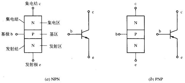 包含三极管传输延时的词条-图2