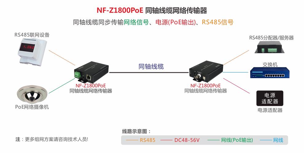 同轴网络传输器的作用（同轴传送）-图2