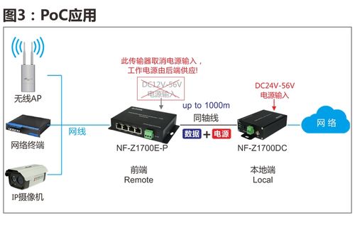 同轴网络传输器的作用（同轴传送）-图3