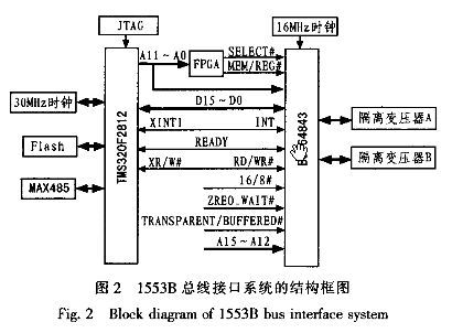 1553b间接耦合传输距离（1553b总线耦合器设计原理）-图2