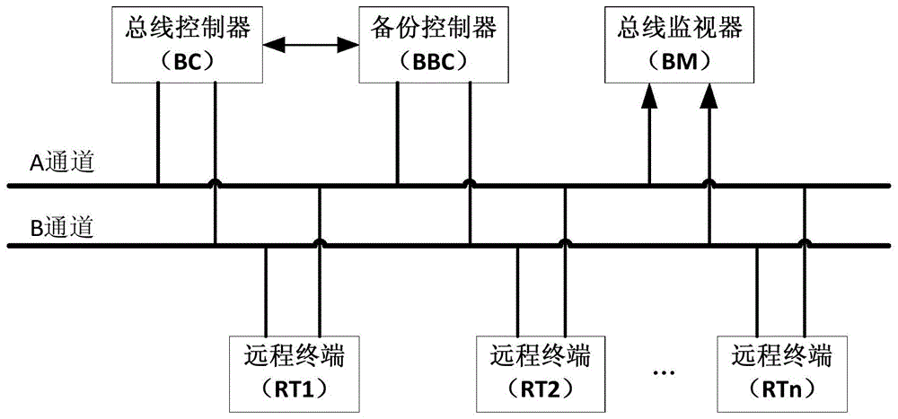 1553b间接耦合传输距离（1553b总线耦合器设计原理）-图3