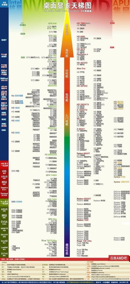 包含影驰660显卡跑分的词条-图3