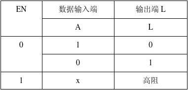 三态门传输音频信号（三态传输门实验报告）