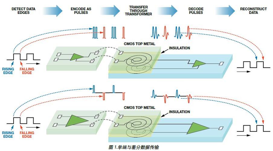 模拟差分传输ti（差分传输信号）-图2