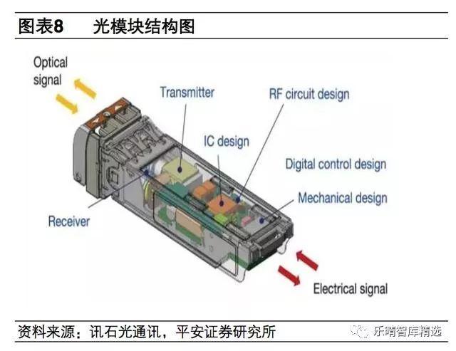 华为传输数通光模块差别（华为数通光模块怎么辨别真假）-图3