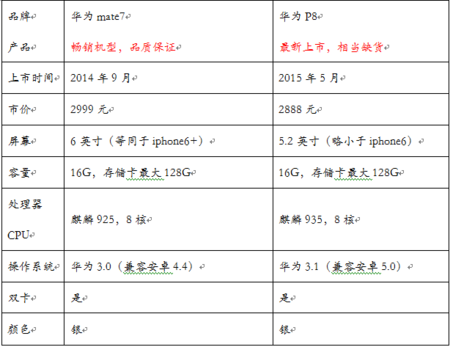 包含华为荣耀7和麦芒4跑分的词条-图1