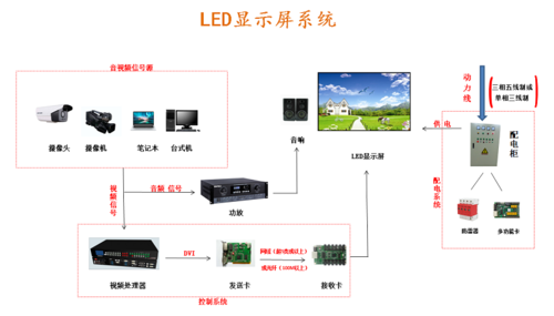 led数据传输（led光传输数据）-图2